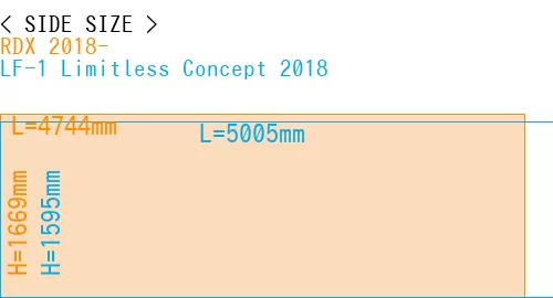 #RDX 2018- + LF-1 Limitless Concept 2018